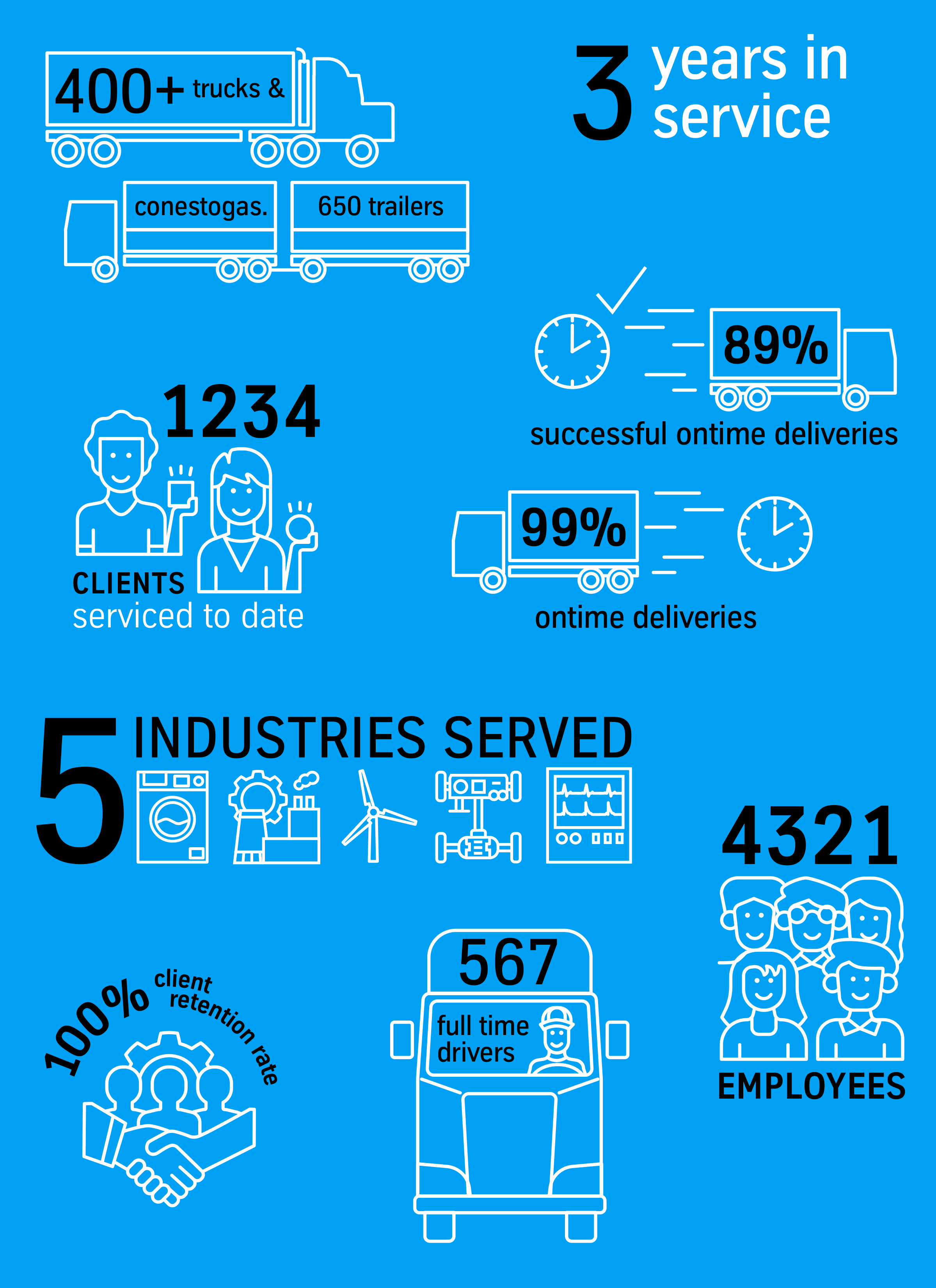 tkmx_scse_transportation_report_card_02
