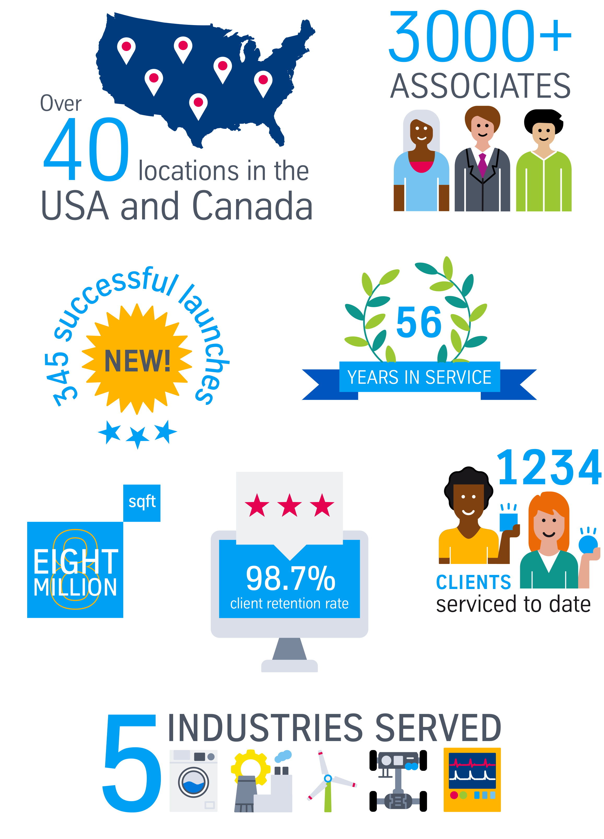 tkmx_scse_transportation_report_card_02